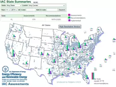 ITAC State Impacts