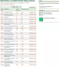 ITAC Assessments by NAICS