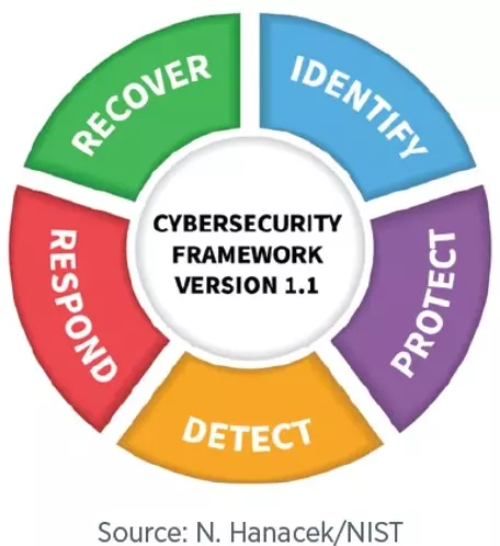 cybersecurity_framework