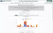 U.S. Motor System Market Assessment